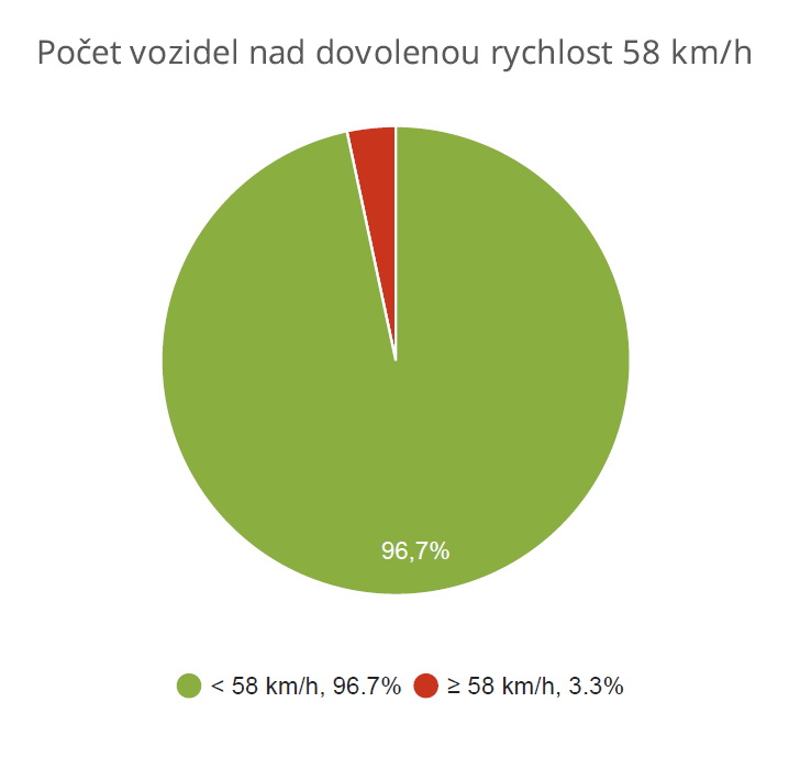 Bezručova (Nový Bohumín)
