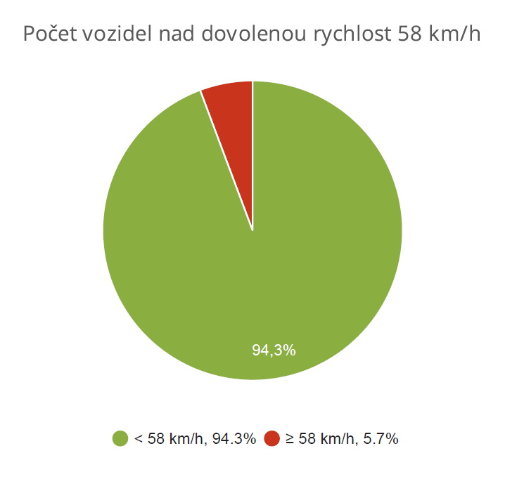 Ostravská (Vrbice)