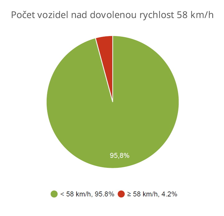 1. máje (Skřečoň)