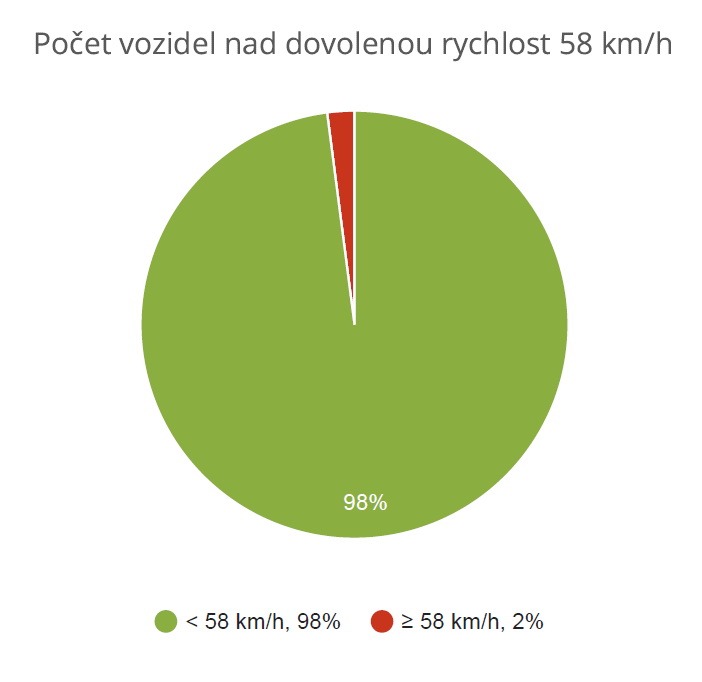 Čs. armády (Pudlov)